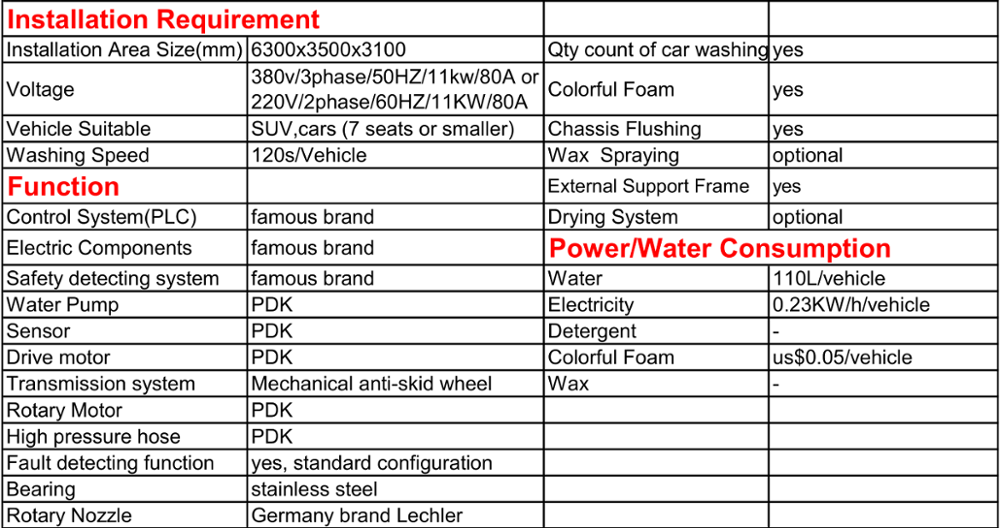 High Efficiency 110L PDK180 Automatic Touch Free Car Wash Output Power 1500W