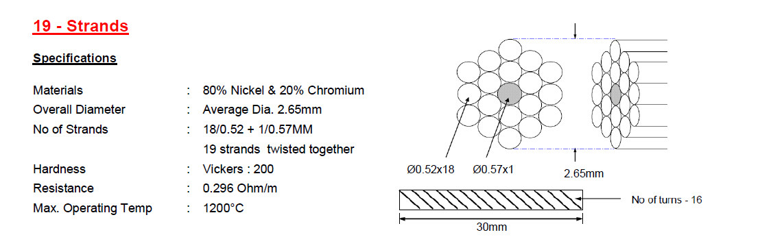 Stranded Nicr Alloy , Nichrome Heating Wire Bright Annealed Soft 0.018-10mm diamter