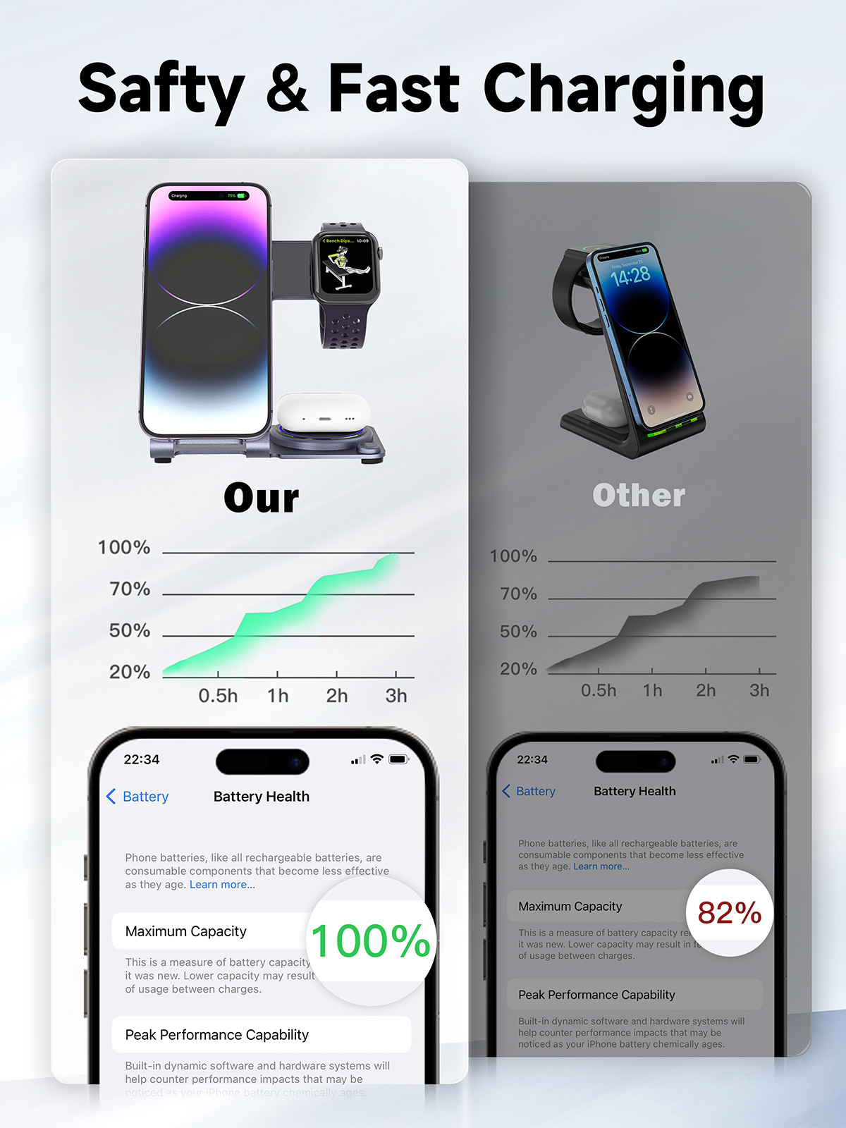 3 in 1 15W Metal Wireless fast Charging Station The Best Solution for Your Wireless Charging Needs