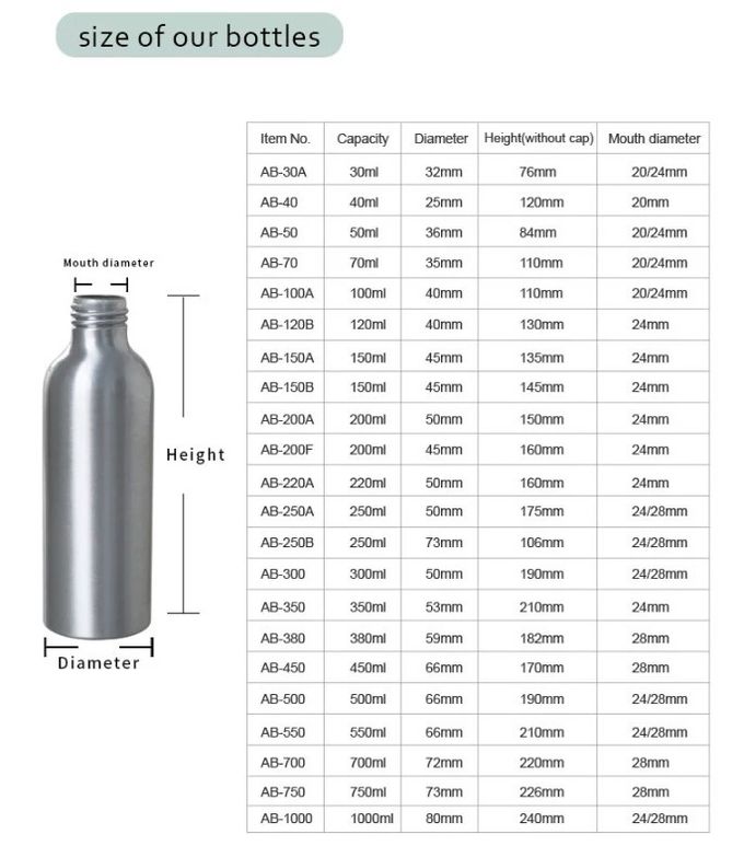 30ml Matte Black Aluminum Pump Dropper Essential Bottle Aluminum Cosmetic Bottles