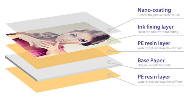 Nano Microporous 5R RC Coated High Gloss Inkjet Paper