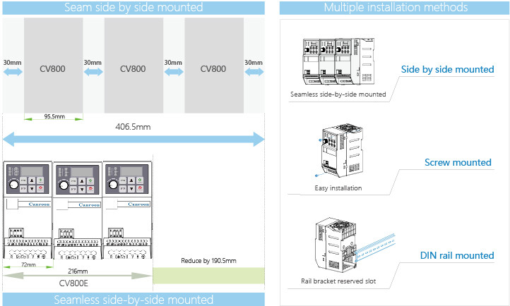 IP20 Inverter Frequency Drive