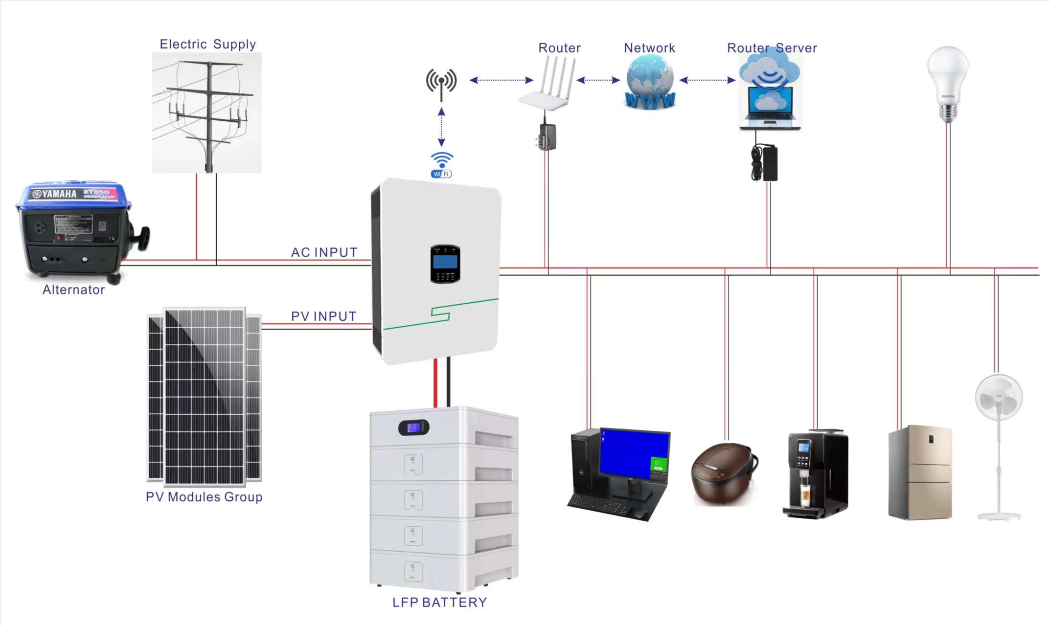 10KWH Wall Mounted Solar Battery Rechargeable Solar Lithium Lifepo4 Battery