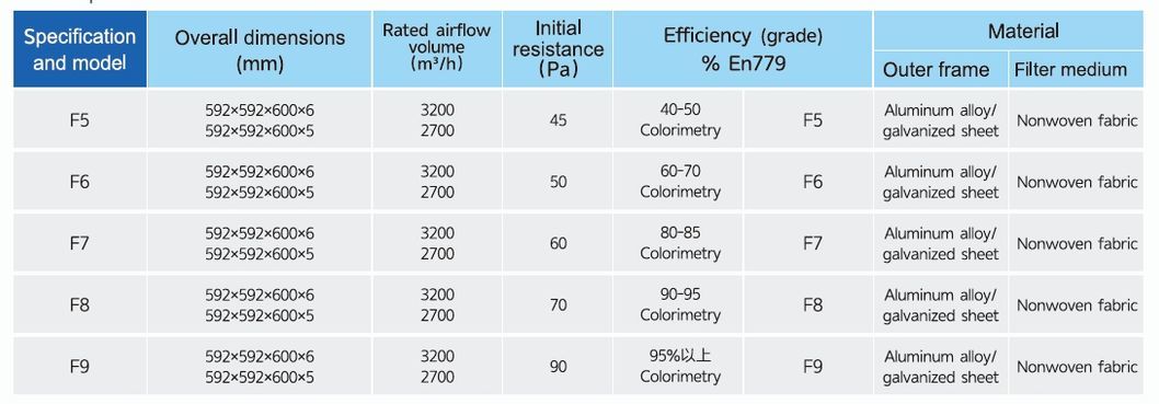 F-Grade Medium Efficiency Bag Filter