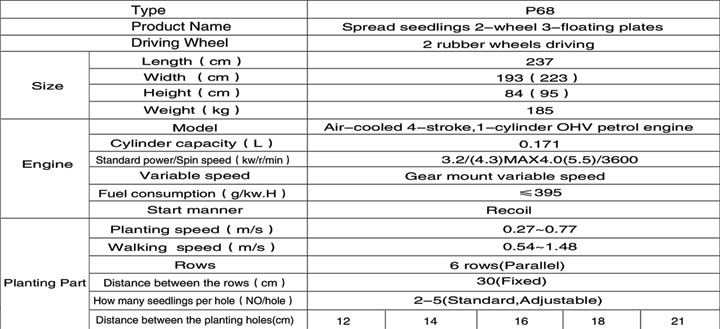 P68 Hand Type Transplanter