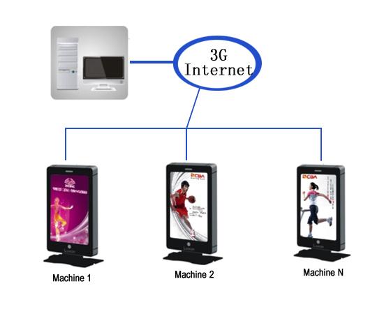 High Brightness Floor Standing Kiosk LED Advertising Display Digital Signage 42 inch 70 inch 82 inch LCD touch screen