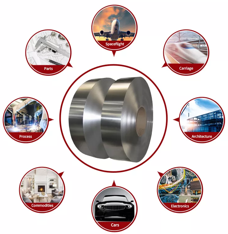 Lorin 0.1-4mm Thickness Anodized Aluminum Coil OD 800-1500mm 1