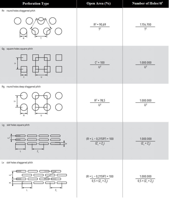 Decorative mesh Aluminum Perforated sheet metal perforated metal deck