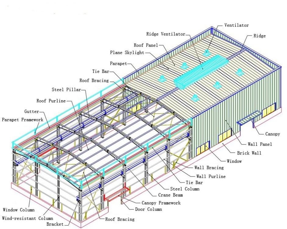Welded H Section Steel Prefabricated Building For Custom Warehouse Workshop