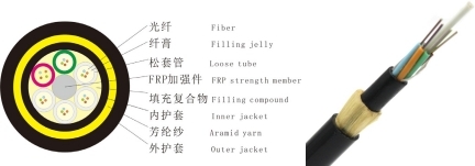 adss-fiber-cable-double-sheath