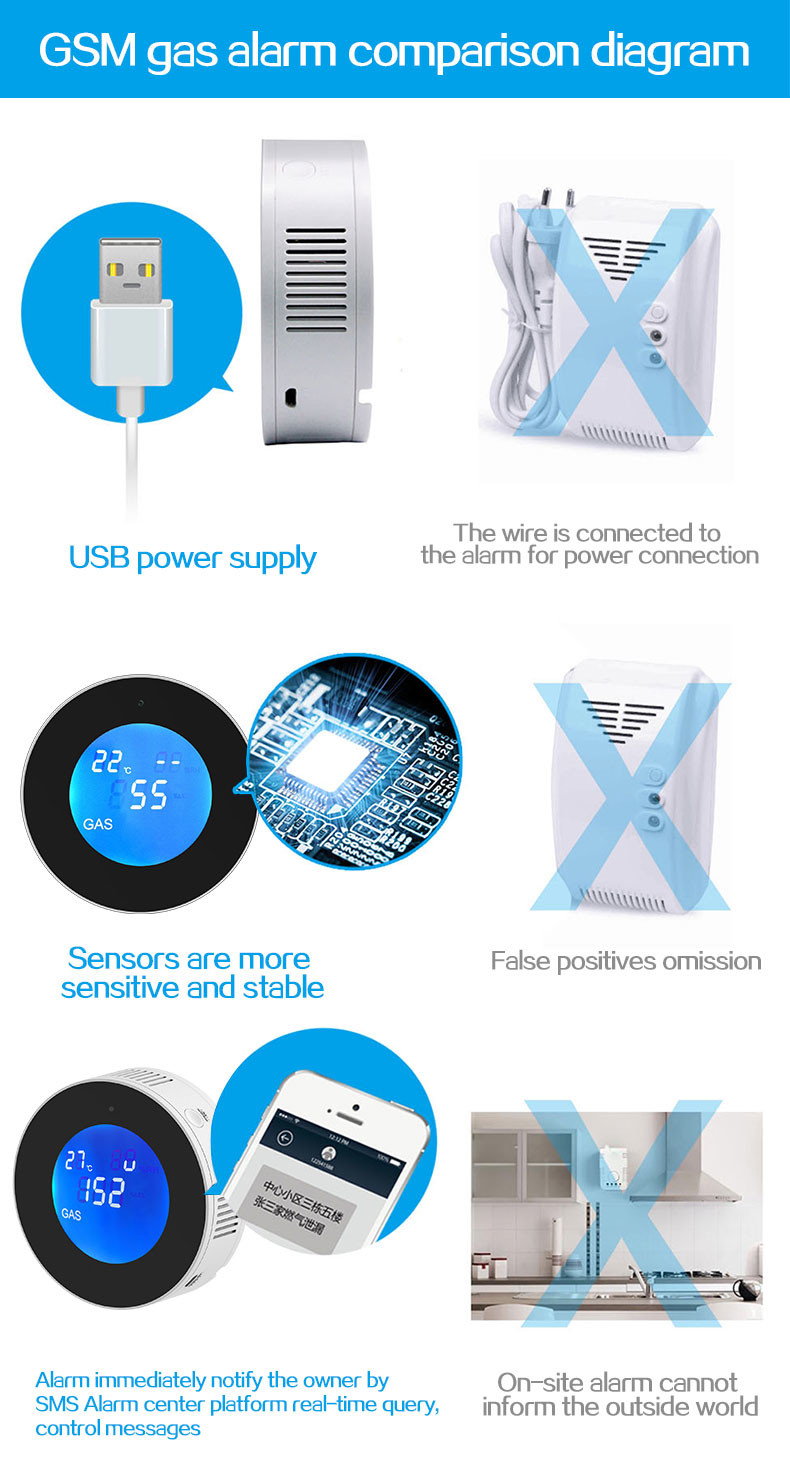 Home Alarm System Wi-Fi Tuya Led Digital Alarm Leak Detector Gas Sensor Gas Leak Detector