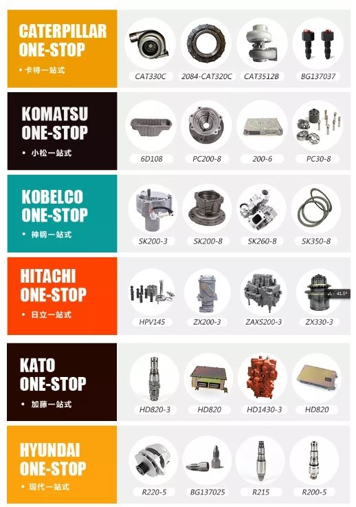 Excavator Parts Second Level Final Drive BOB331 Planet Gear 2Nd Gear Planet Bearing 1