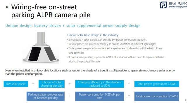 6W Solar ANPR Machine On Street LPR Machine Parking Solution