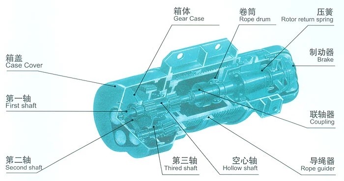 8m/min Gantry Spare Parts 60m Cable Elevator Lifting Hoist