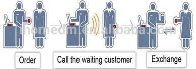 Queue buzzing system when food ready to call guest square coaster pager