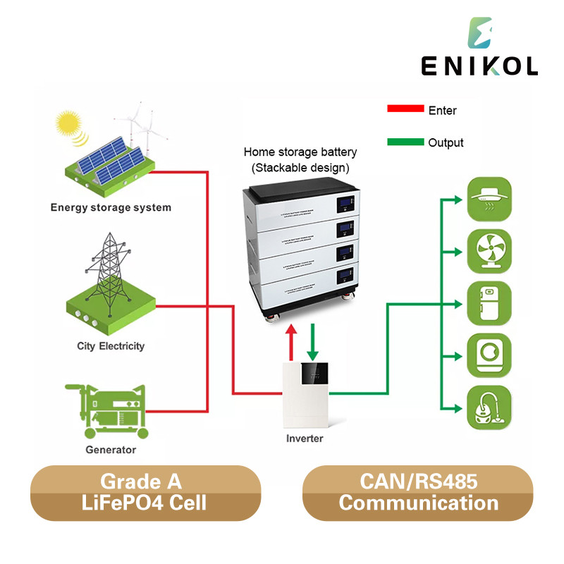 OEM Grade A Lithium Ion Battery 48v 100ah LFP Battery Solar 20kwh Stackable Battery
