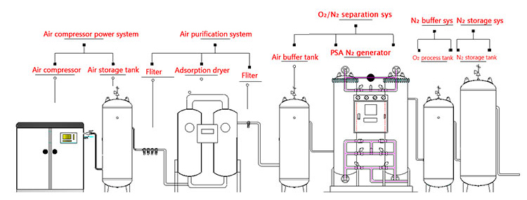 Auto Tire Inflation System Air Compressor Nitrogen Generator for Heavy Vehicles