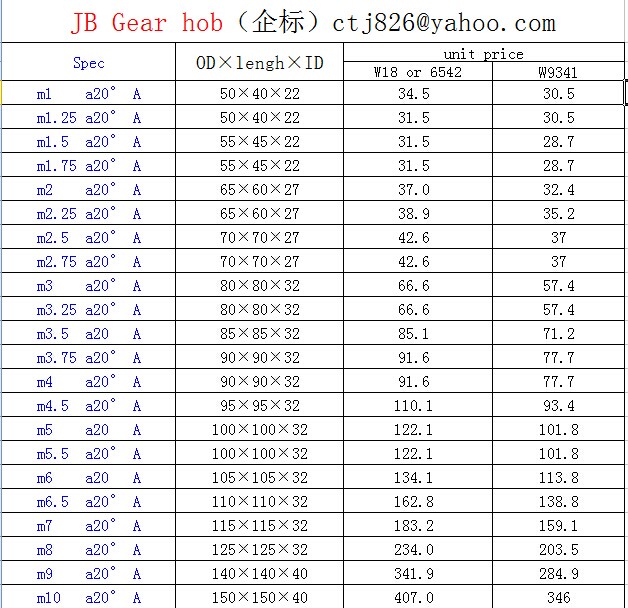 KM gear hob cutter