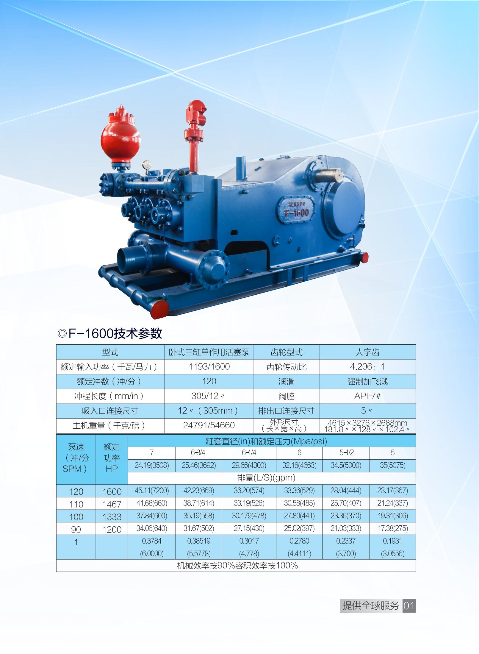 5-1/8" Flange 5000psi Oilwell Triplex Pumps 1600hp Drilling Mud Pump