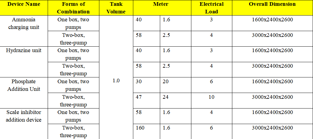 High-Precision Automatic Dosing System For Water Treatment/Anti-Corrosion Chemical Injection System