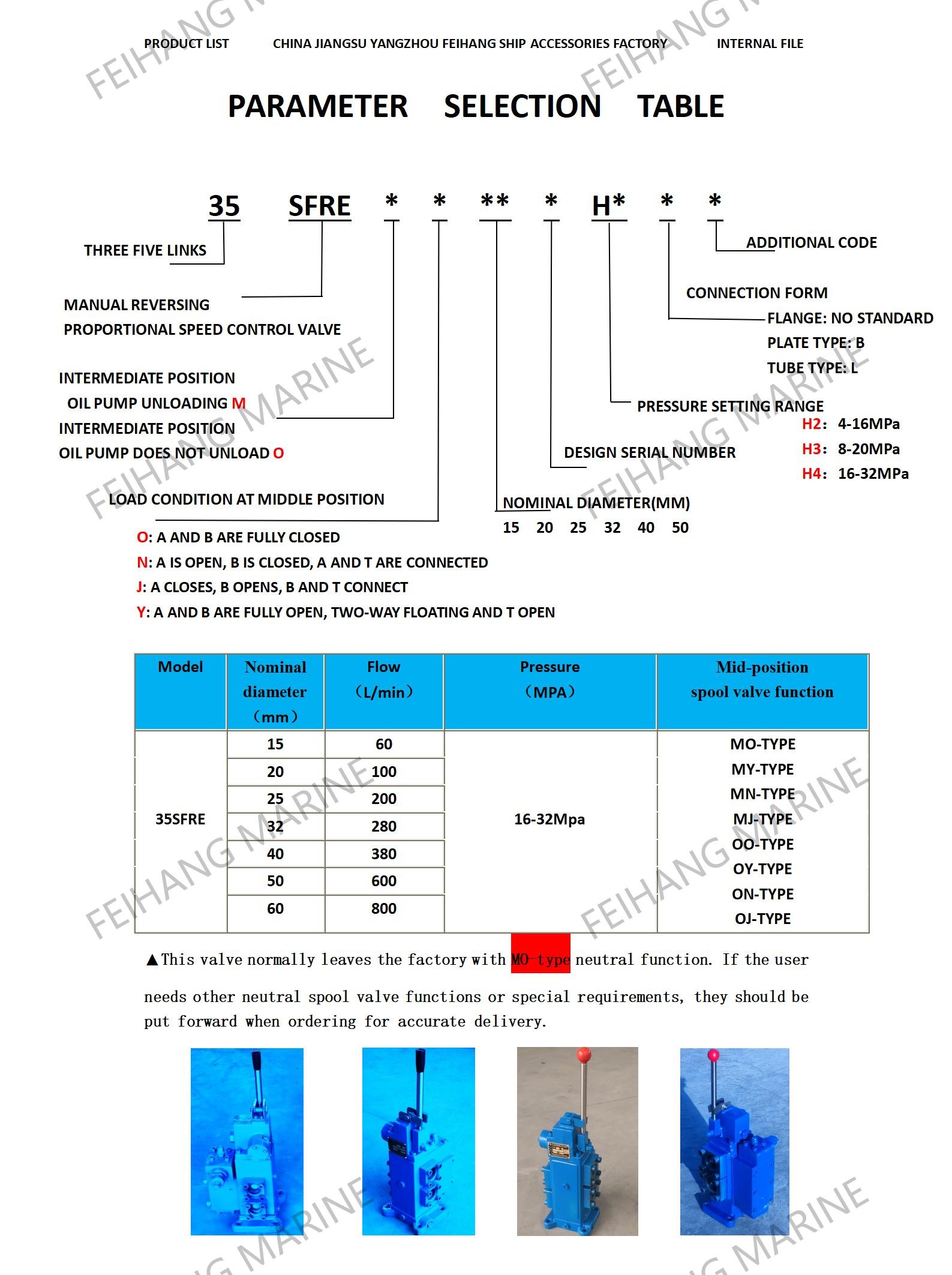 ''CONTROL VALVE UNIT'' BLOCK OF THE HYDRAULIC SYSTEM MODLE 35SHRE-MO32BP-H4 FLOW 280L/MIN PRESSURE 21MPA