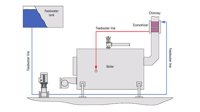 Highly Accuarcy Industrial Coal Fired Boiler Stack Economizer For Power Plant