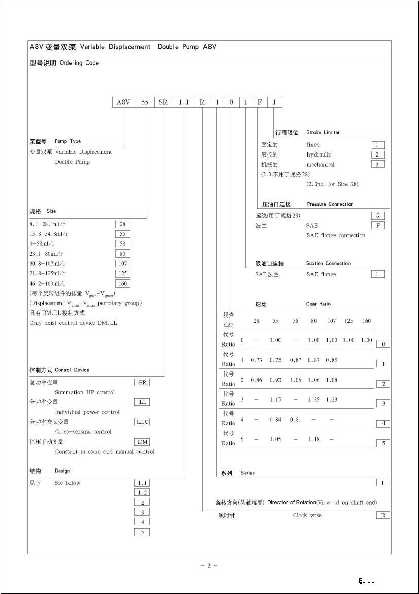 Rexroth A8V series of A8V55,A8V58,A8V80,A8V107,A8V125,A8V160 variable displacement double pump