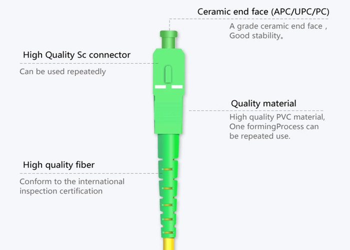 SC Connector Female Fiber Optic Patch Cord OEM Production Line With High Capacity