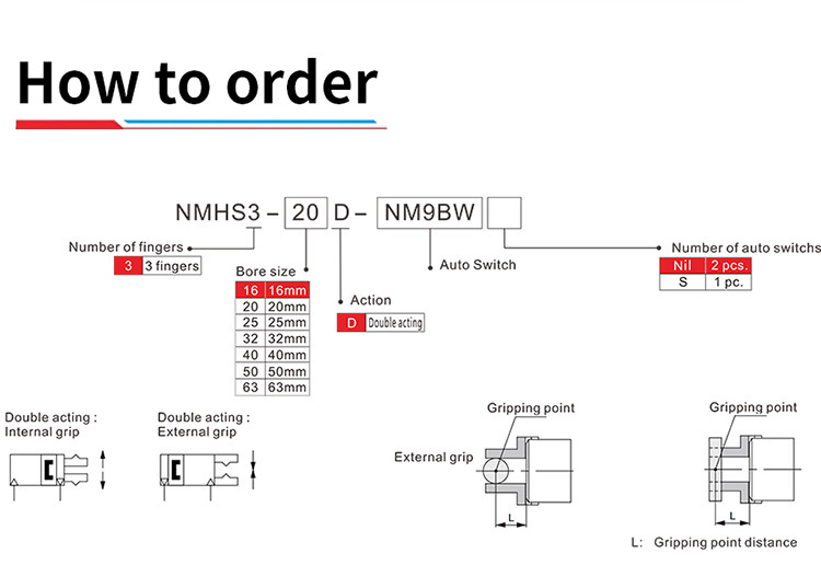 MHS3 Pneumatic 3 Jaw Gripper 0.01mm Opening And Closing Cylindrical Claw
