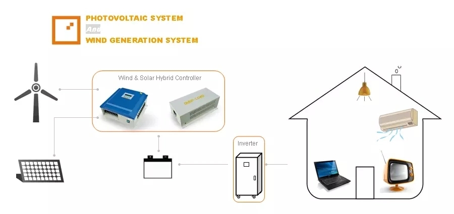 Intelligent Control Solar And Wind Controller 1kw 2kw 3kw 5kw