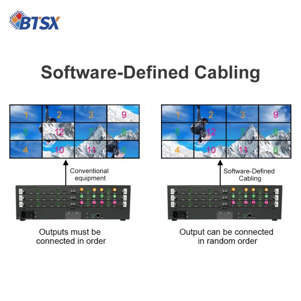 Audio Frequency Output HDMI Video Wall Controller 12 x HDMI 2.0 Input Interface for Immersive Viewing Experience