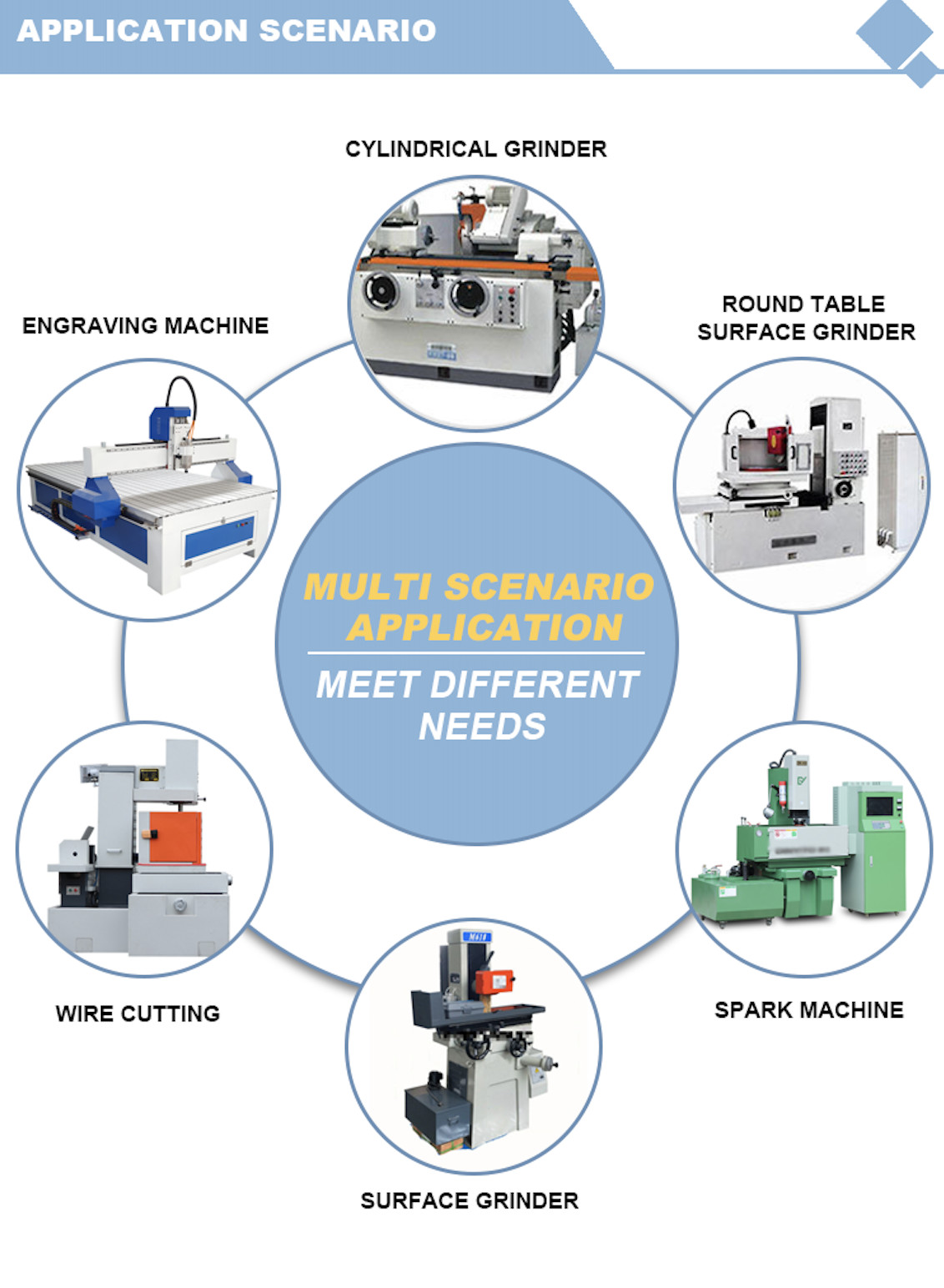Odm 150*300mm Rotary Magnetic Vise For Surface Grinder