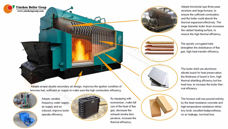 Yinchen Brand DZL 1-100 t/h Coal Fired Chain Grate Stoker Boiler