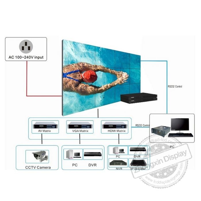 46 Inch 3.5mm bezel Seamless LCD Video wall display for Event Advertising and Commercial Exhibition 1.8mm