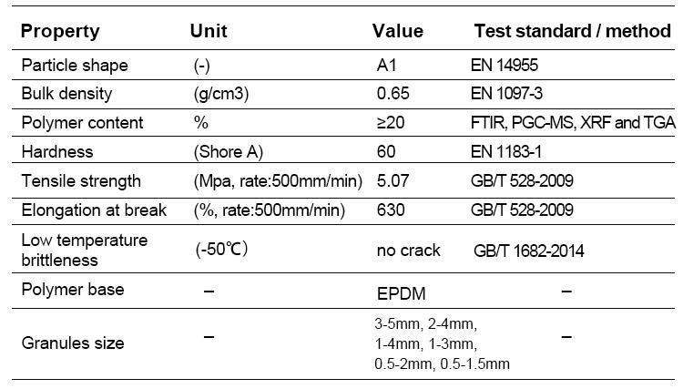 Nontoxic Artificial Grass Infill Elastic EPDM Crumb Rubber For Soccer Football Pitches