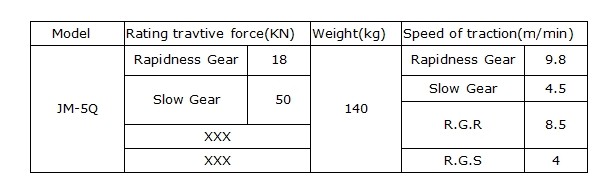 5000kg 5Ton Petrol Cable Pulling Winch Machine With Belt Driven