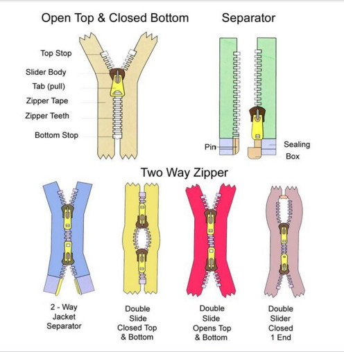 Durable Dress Accessories Open - End Zippers Metal Zippers Readymade For Garment