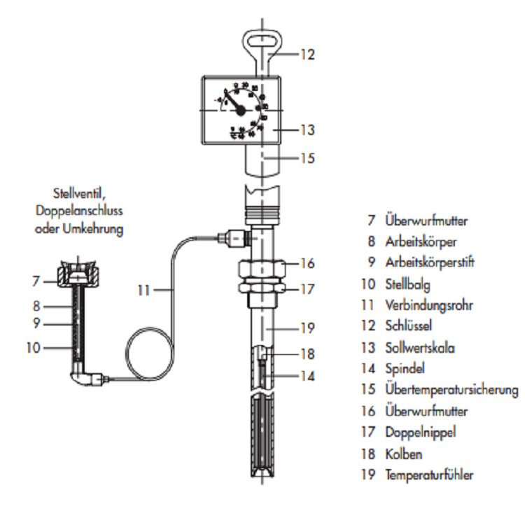 Alloy / Steel Pressure Reducing Valve Safety Temperature Limiter Electric Supply