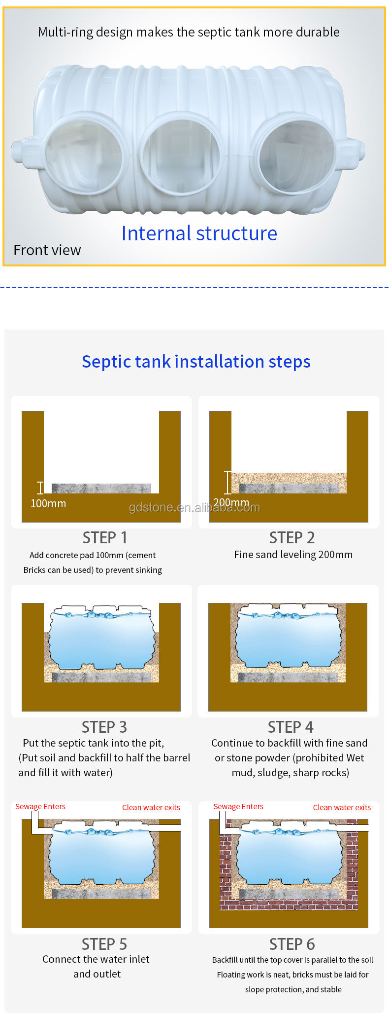 850*1750mm RV Septic Storage HDPE Plastic Water Tanks 1800mm 1850mm 1950mm