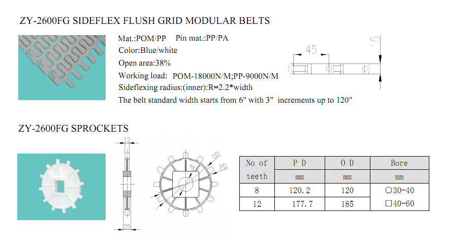 ZY2600FG RADIUS MODUALR CONVEYOR BELTS 