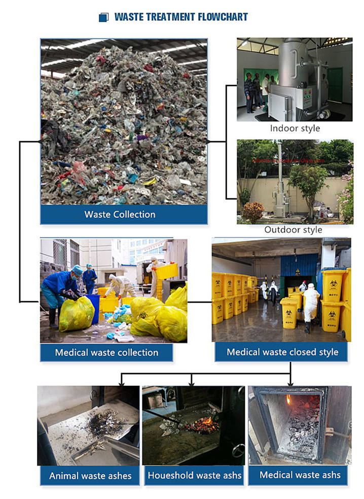 Tampon/Feminine Napkin Pyrolysis Incinerator Toilet with Video Outgoing-Inspection