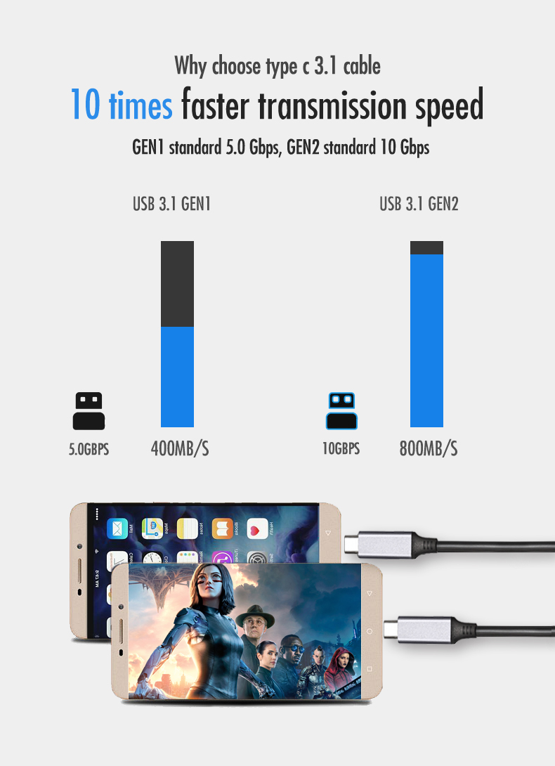 GEN1 5A 5G GEN2 5A 5G 60W 100W USB 3.1 C TO C 4k 60hz 30AWG 32AWG 1 2 3M Charging Cable