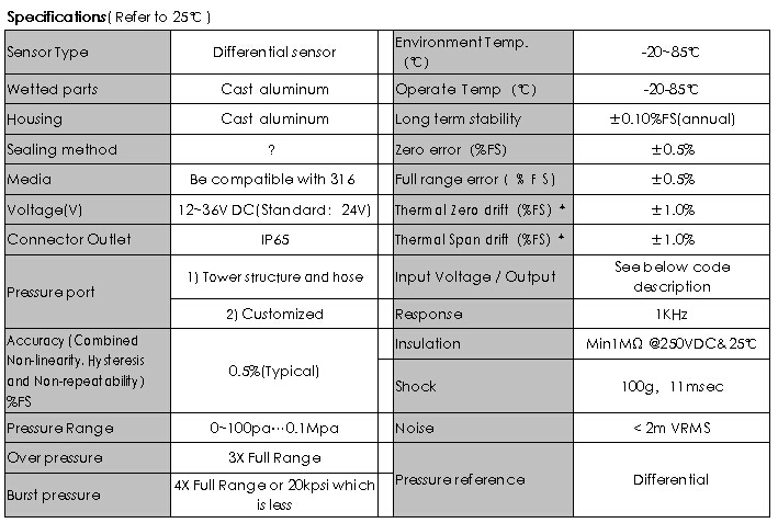 HPT-8 Differential Pressure Transmitters for clarification plant application