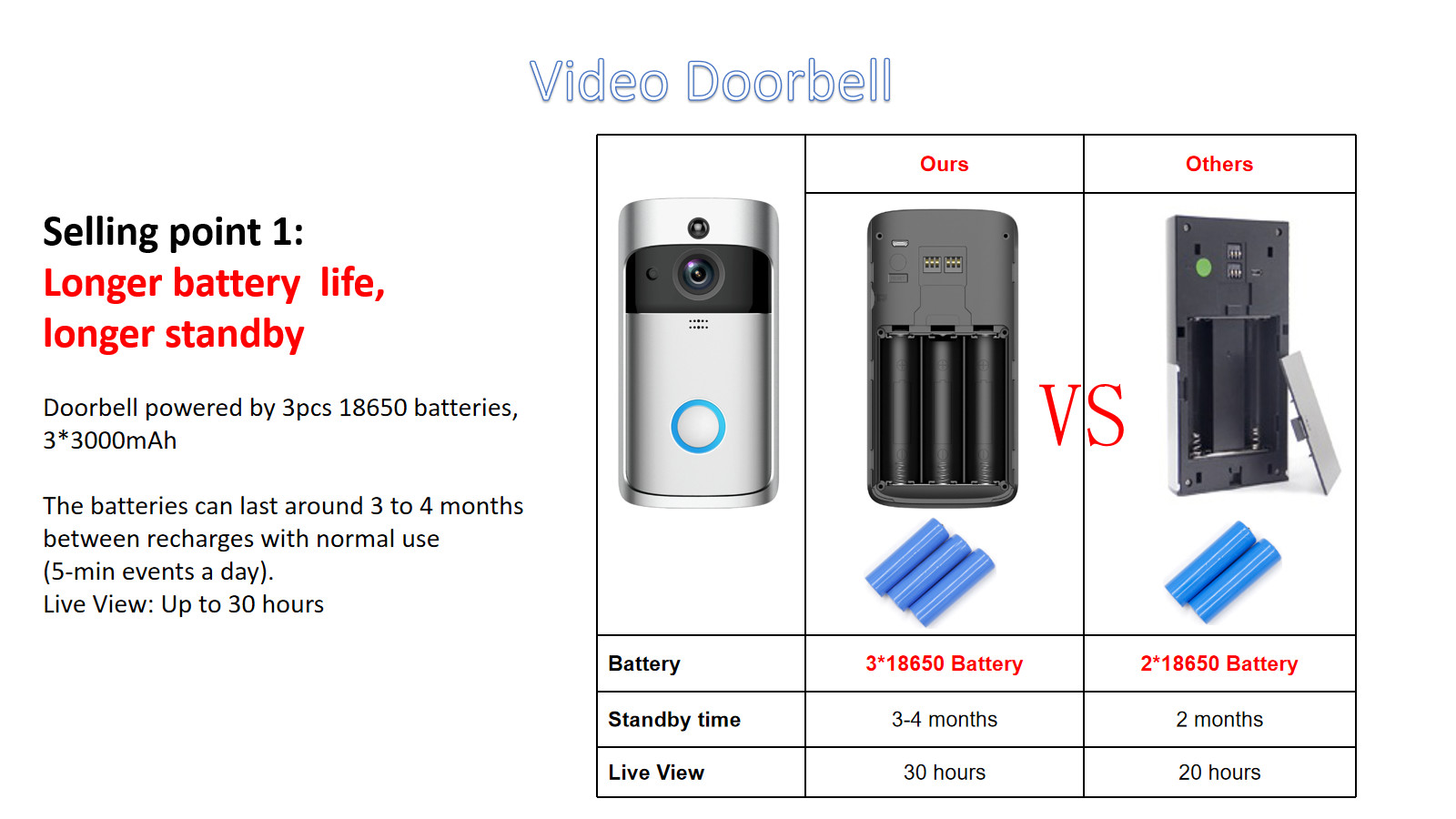 HFSecurity RD01 Wide Angel WIFI VIsua Real Time Two Way Audiol Door Bell