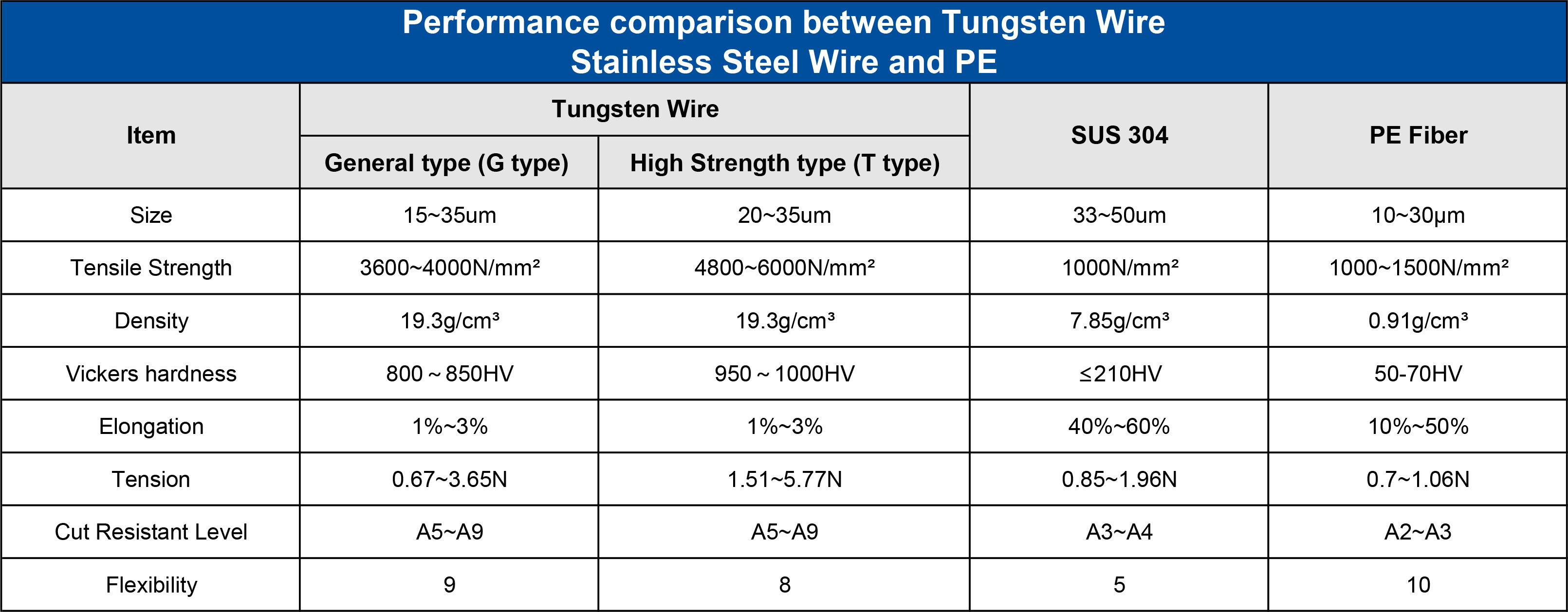 Ultra Fine and Thin Wire Tungsten Cable 0.01mm with a high strength