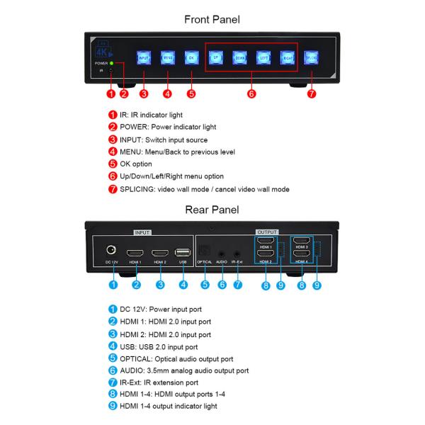 4K Video Wall Controller for Professional Presentations , 2x2 Video Wall HDMI Controller