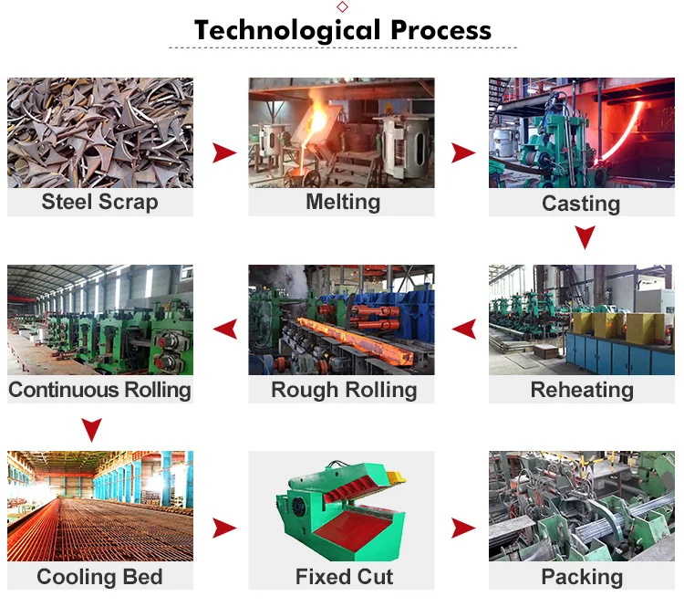 Hot Rolling Mill Equipment And Industrial Induction Furnace CCM For Rebar Production Line