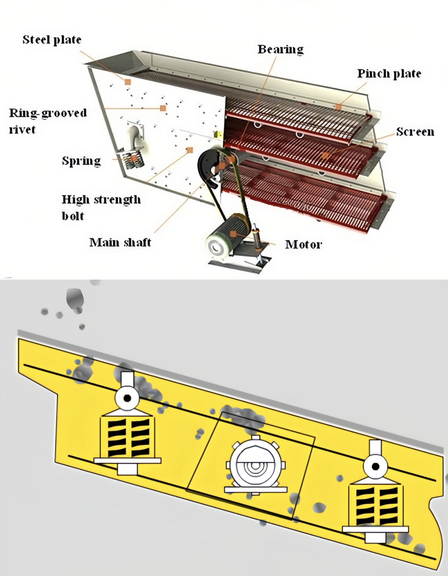 4YK1848 Sand Field Vibrating Screen Machine Diesel Power Sieving Plant
