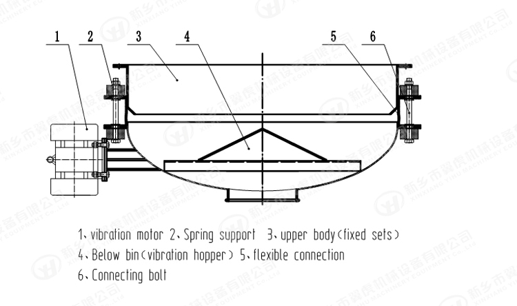 750W Power Vibrating Rotary Feeder Hopper 380V Voltage SGS Certification