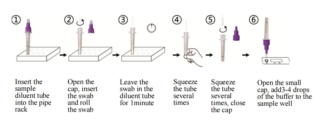 One Step 5 Minute Antigen Test convenient TS20201201 Certificated